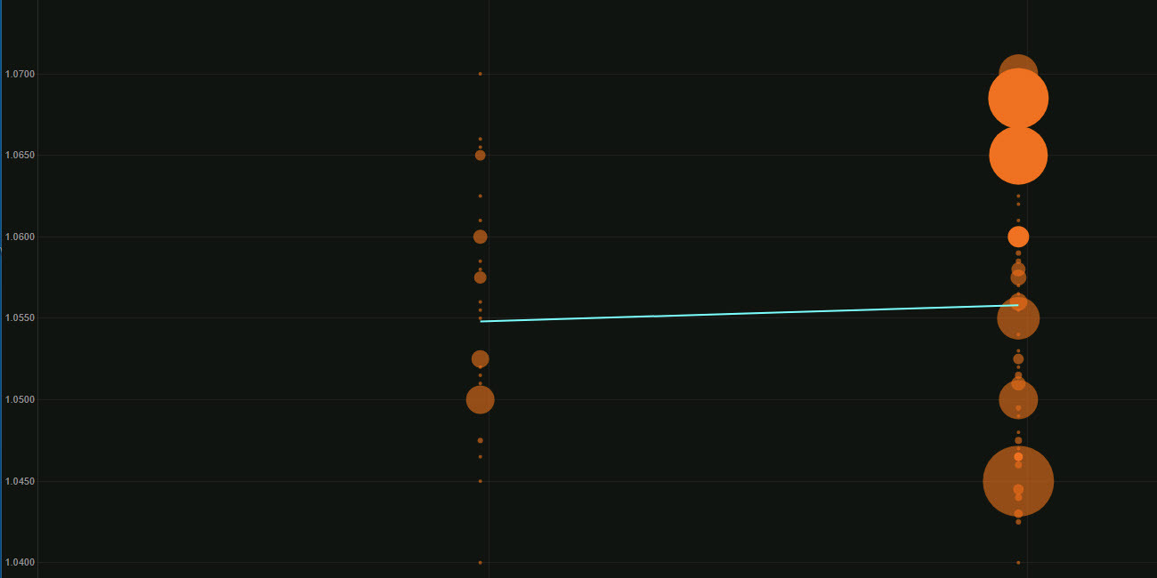 Large EUR/USD options run off after the jobs report-- a look at today's FX options