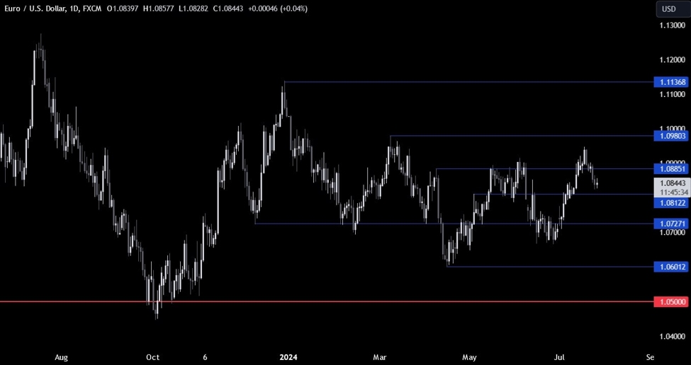 EURUSD Technical Analysis &ndash; The risk-off sentiment weighs on the pair