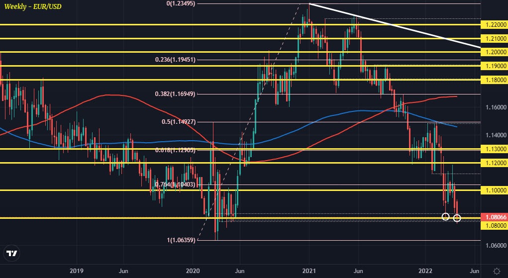 EURUSD W1 15-04