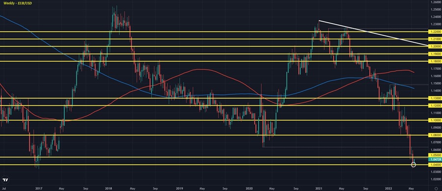 EURUSD W1 17-05