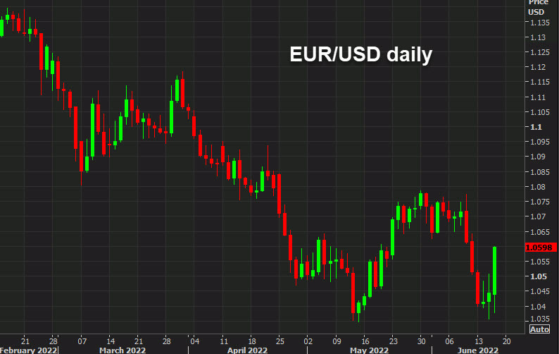 EURUSD daily chart