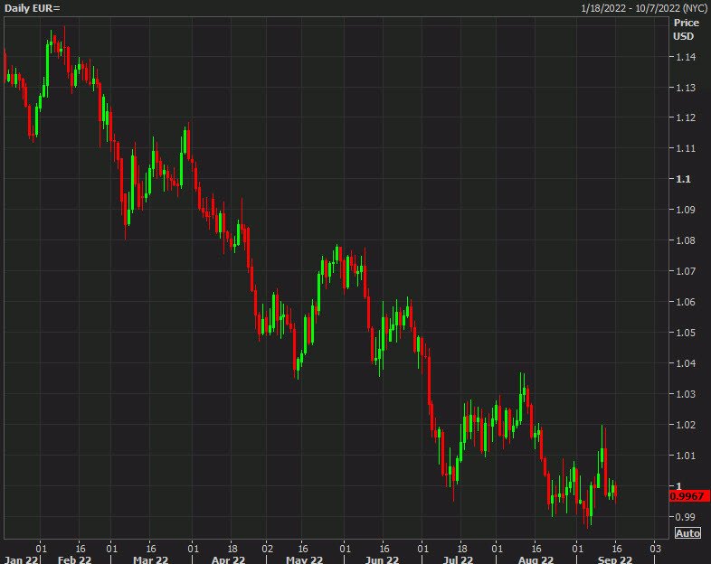EURUSD daily
