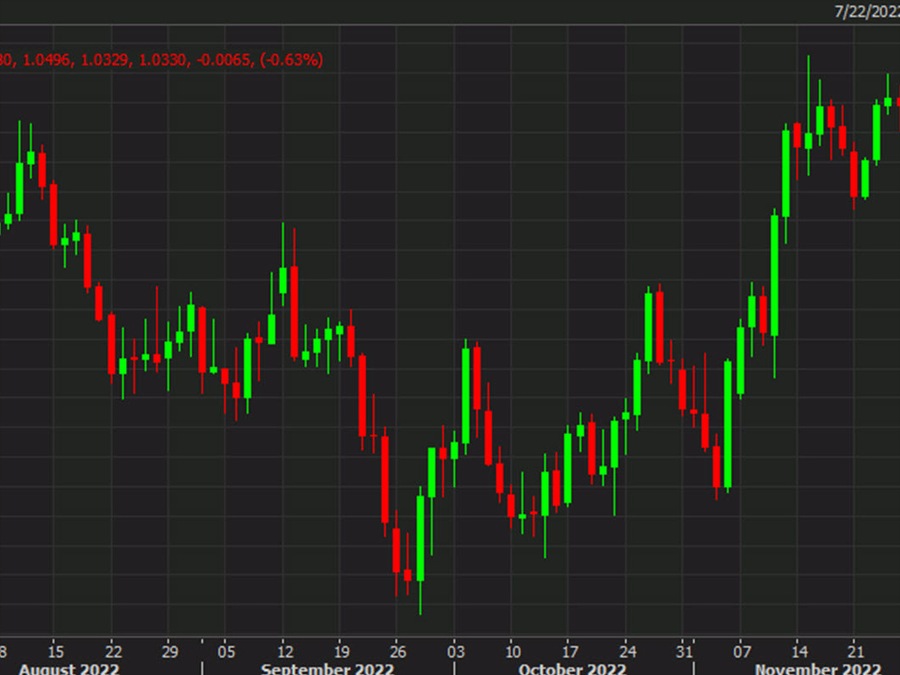The EUR/USD chart is beginning to look problematic | Forexlive The EUR/USD chart is beginning to look problematic | Forexlive
