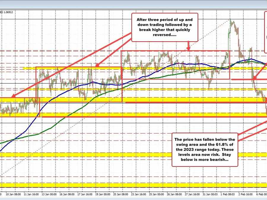 EURUSD down for the 4th day in a row | Forexlive EURUSD down for the 4th day in a row | Forexlive