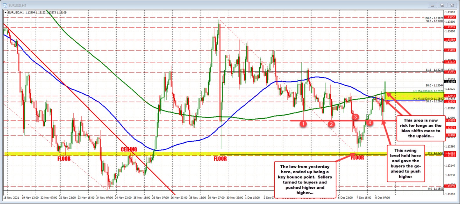 Forex