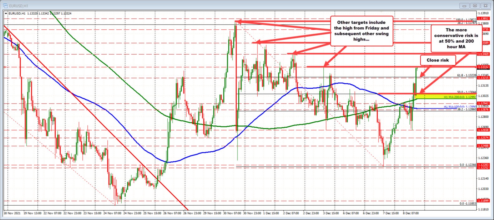 Forex