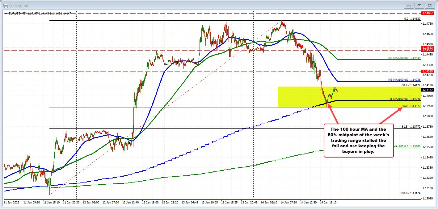 EURUSD