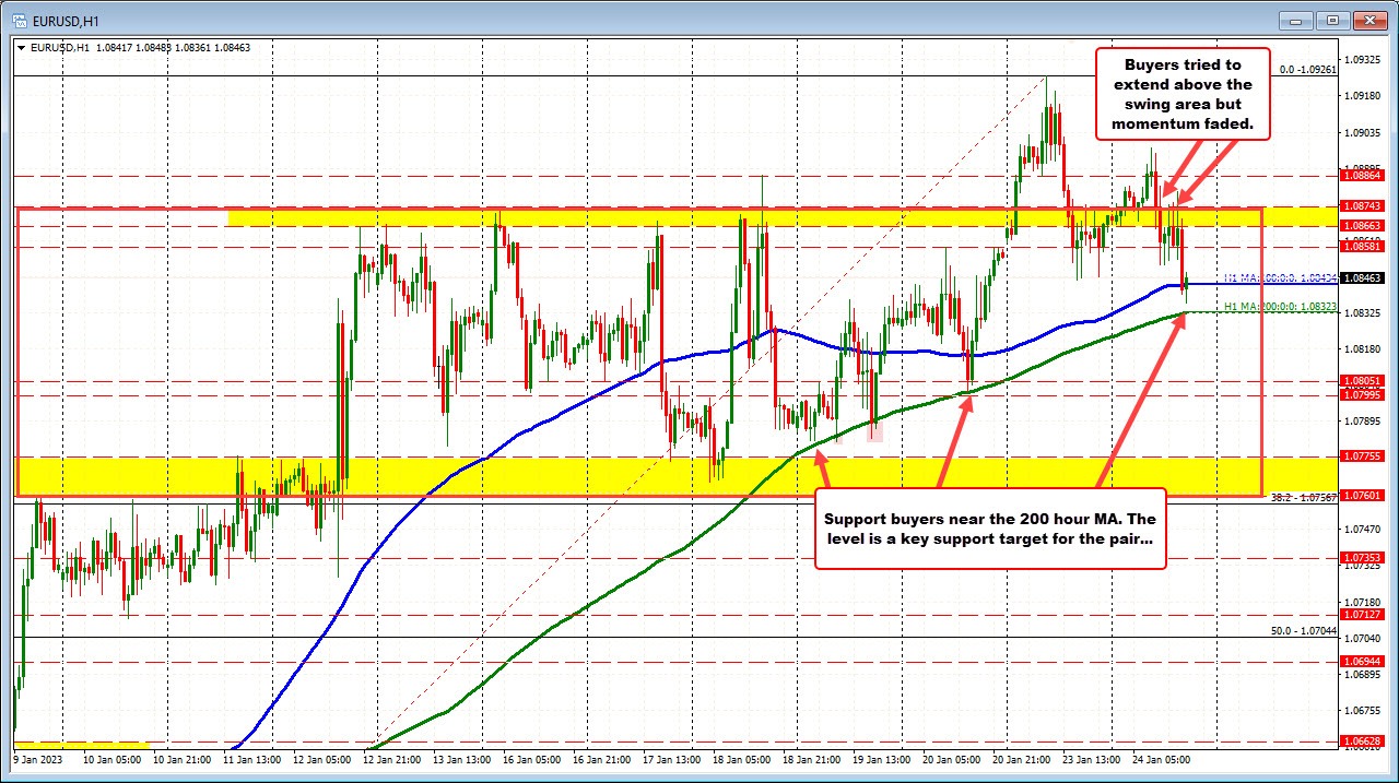 EURUSD