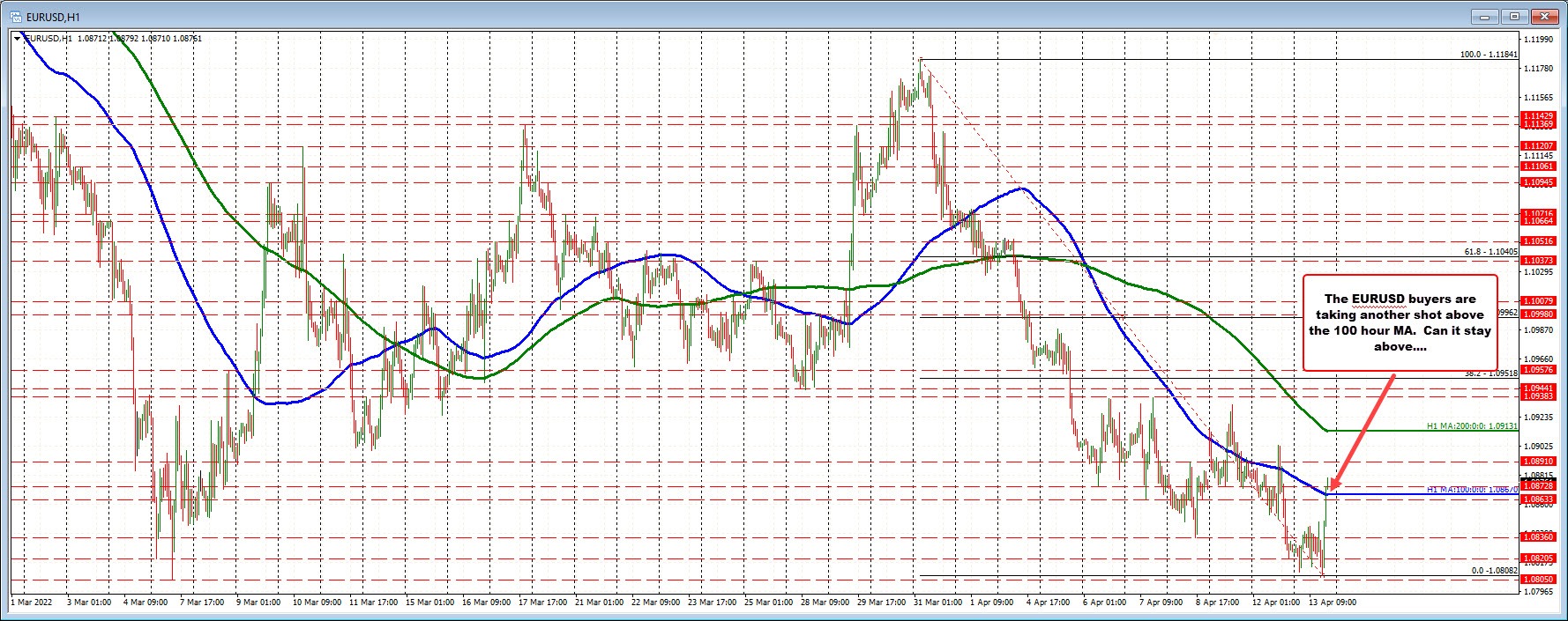EURUSD