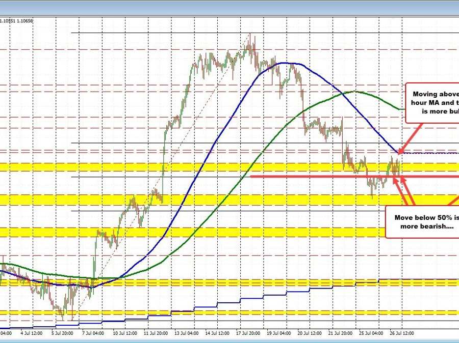 Not much movement. Waiting for Powell. | Forexlive Not much movement. Waiting for Powell. | Forexlive