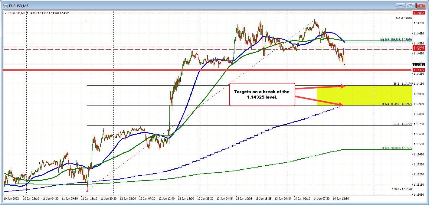 EURUSD