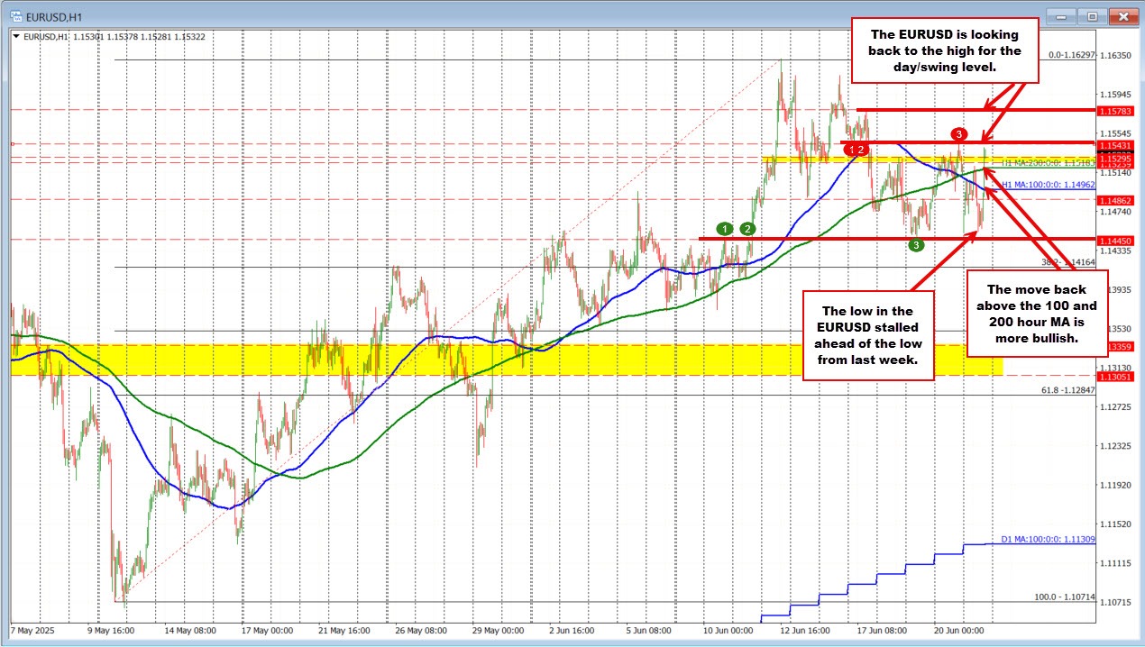 EURUSD