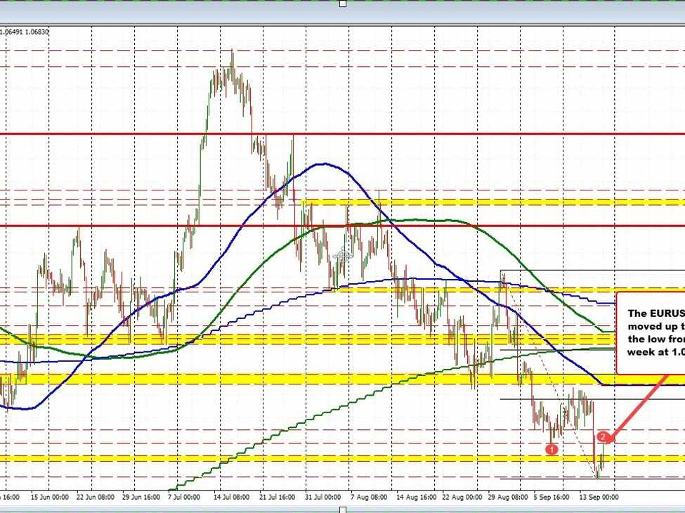 US dollar moves lower after University of Michigan data | Forexlive US dollar moves lower after University of Michigan data | Forexlive