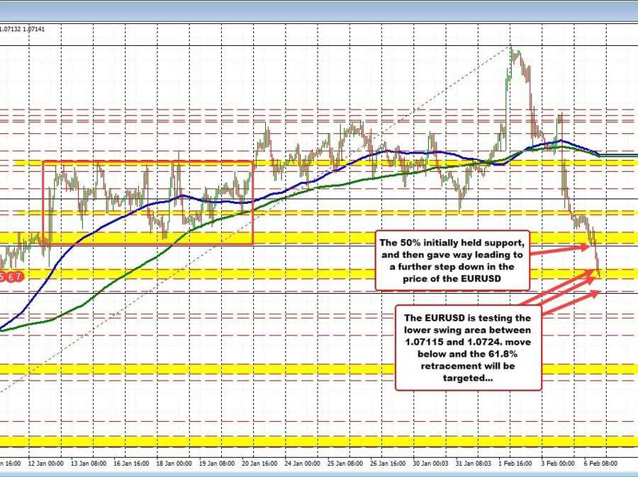 EURUSD continues to step down. New lows for the day | Forexlive EURUSD continues to step down. New lows for the day | Forexlive
