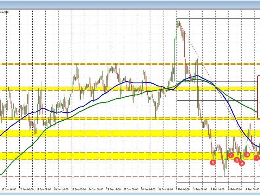 New highs for the EURUSD. What next? | Forexlive New highs for the EURUSD. What next? | Forexlive