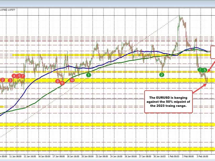 EURUSD banging against it 50% midpoint of the 2023 trading range | Forexlive EURUSD banging against it 50% midpoint of the 2023 trading range | Forexlive