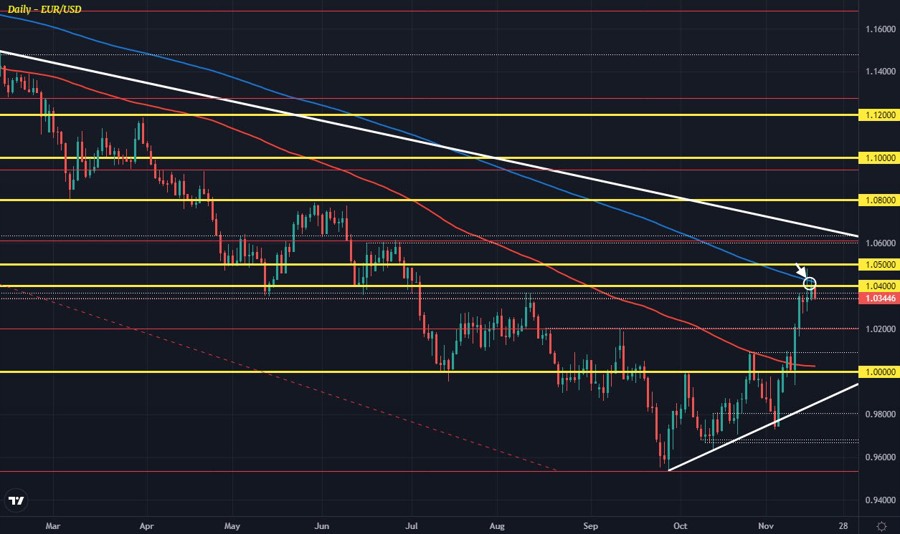 What are the technicals saying about the dollar today? | Forexlive