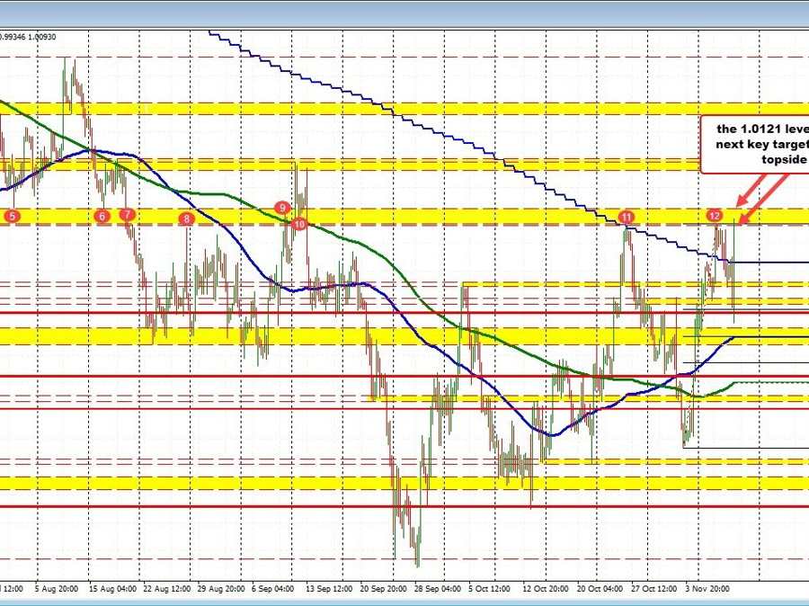 US dollar falls sharply lower after CPI data. Stocks higher. Yields lower | Forexlive US dollar falls sharply lower after CPI data. Stocks higher. Yields lower | Forexlive