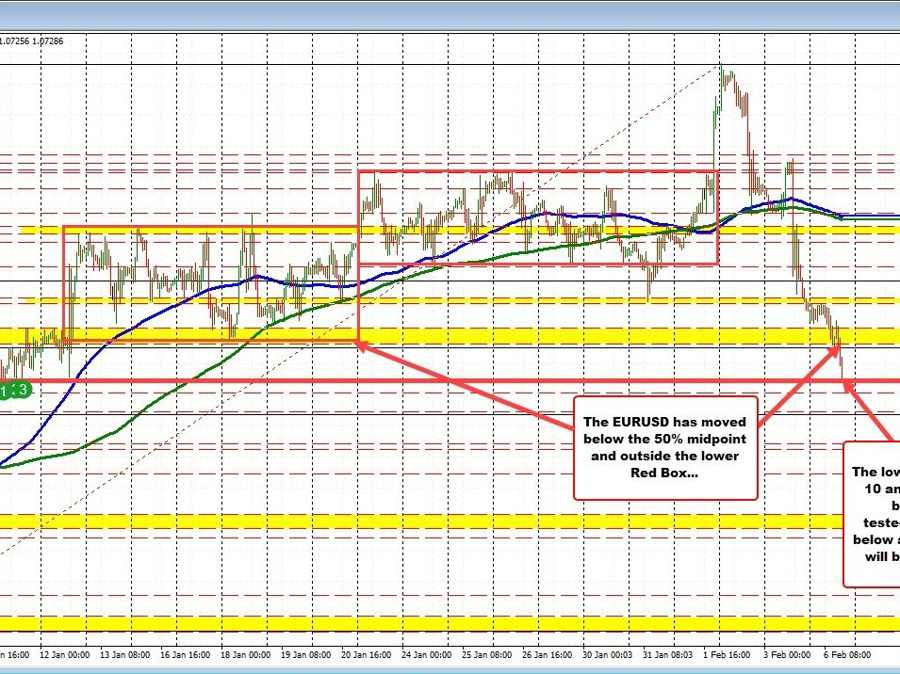 New dollar highs for the day against the EUR, JPY, CAD, AUD and NZD | Forexlive New dollar highs for the day against the EUR, JPY, CAD, AUD and NZD | Forexlive