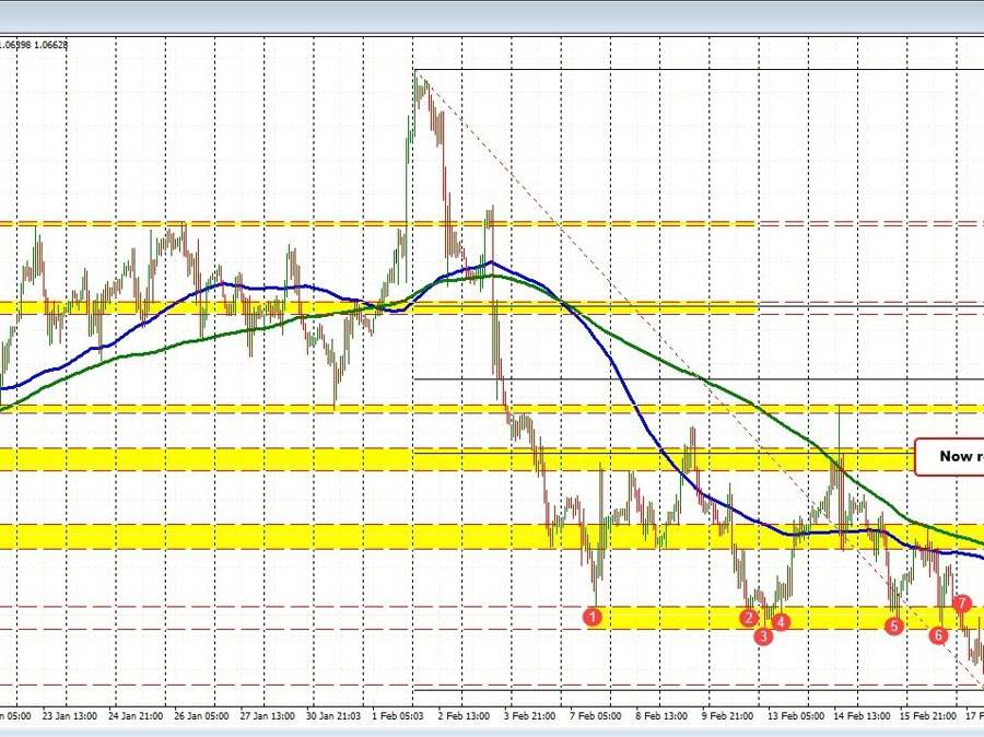 Some sensitive price action in the forex | Forexlive Some sensitive price action in the forex | Forexlive