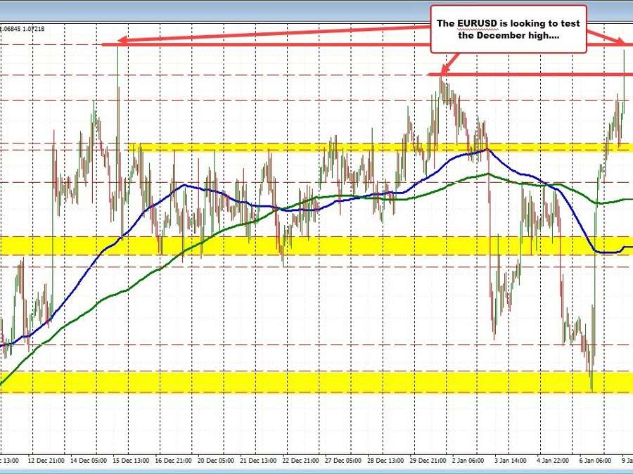EURUSD extends to a new high in early US trading | Forexlive EURUSD extends to a new high in early US trading | Forexlive
