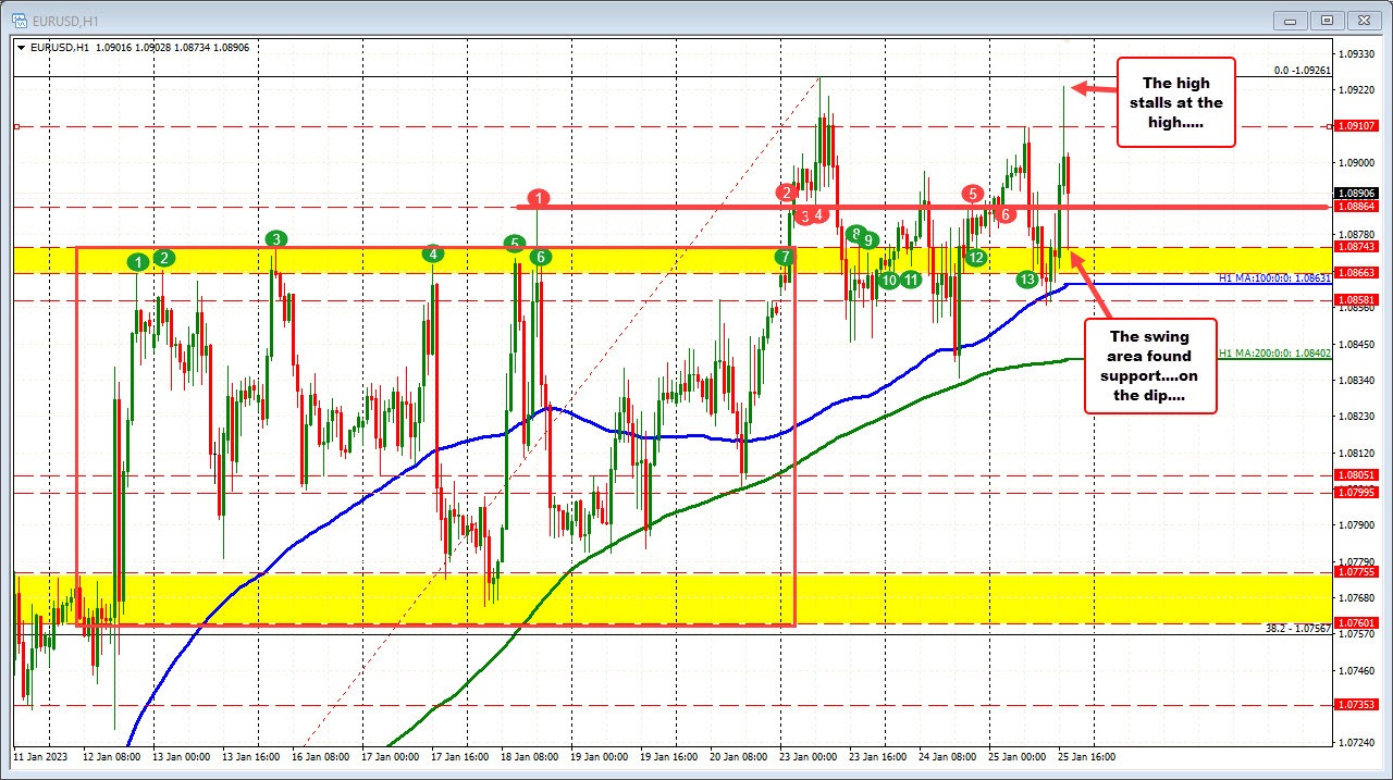 EURUSD