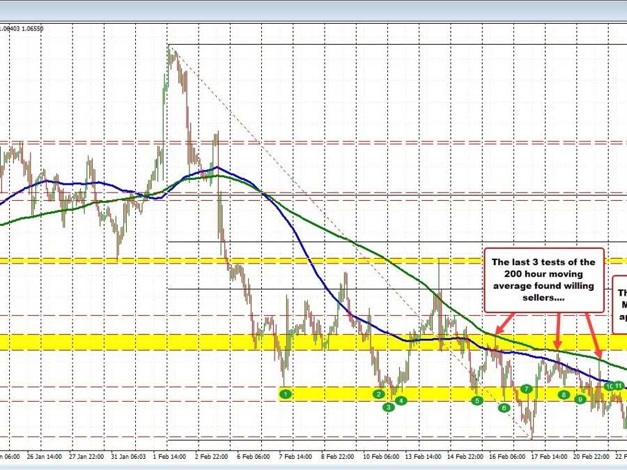 EURUSD extending higher and is back positive on the day | Forexlive EURUSD extending higher and is back positive on the day | Forexlive