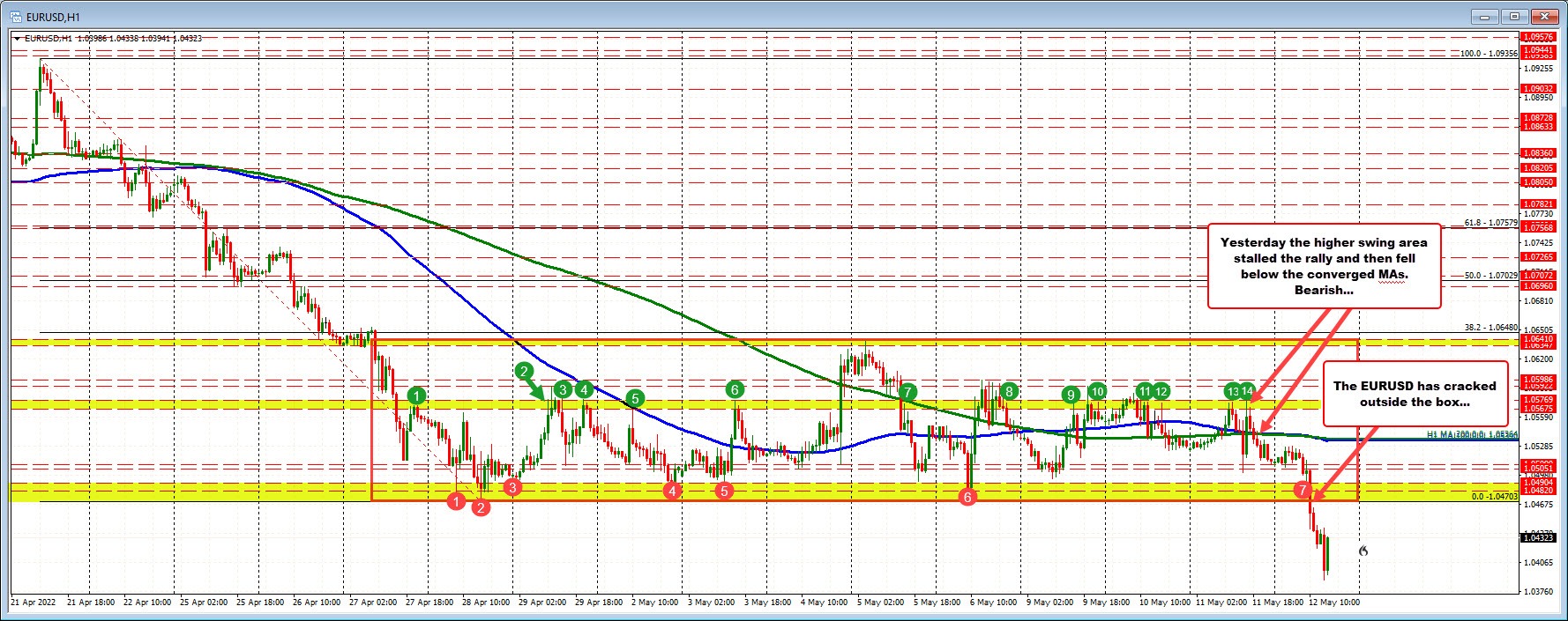 EURUSD