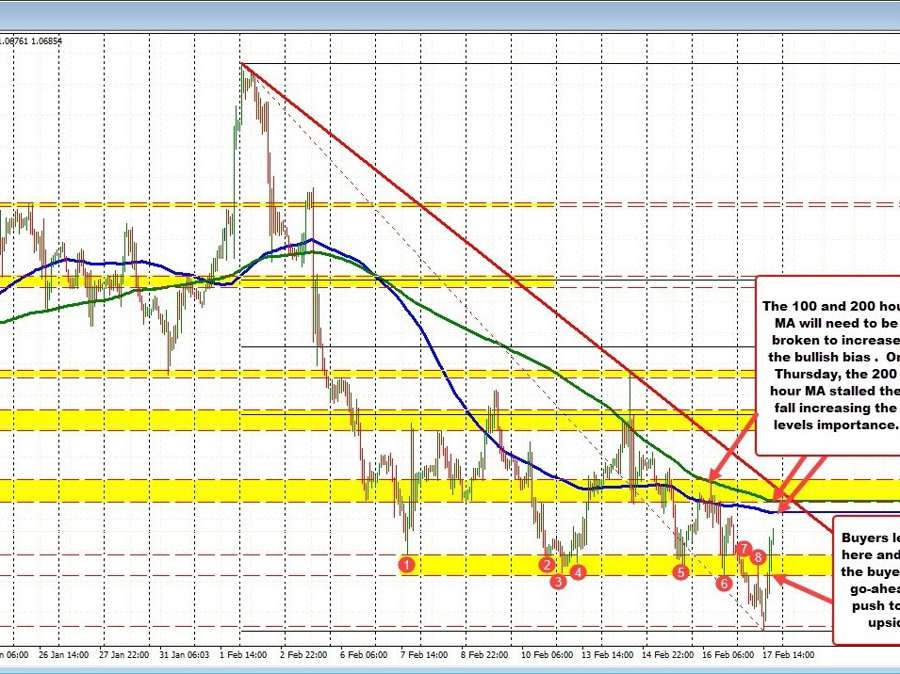 EURUSD trades to a new high. Dollar selling as London traders exit for weekend | Forexlive EURUSD trades to a new high. Dollar selling as London traders exit for weekend | Forexlive