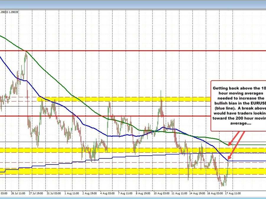 Kickstart your trading day with a look at the EURUSD, USDJPY and GBPUSD | Forexlive Kickstart your trading day with a look at the EURUSD, USDJPY and GBPUSD | Forexlive