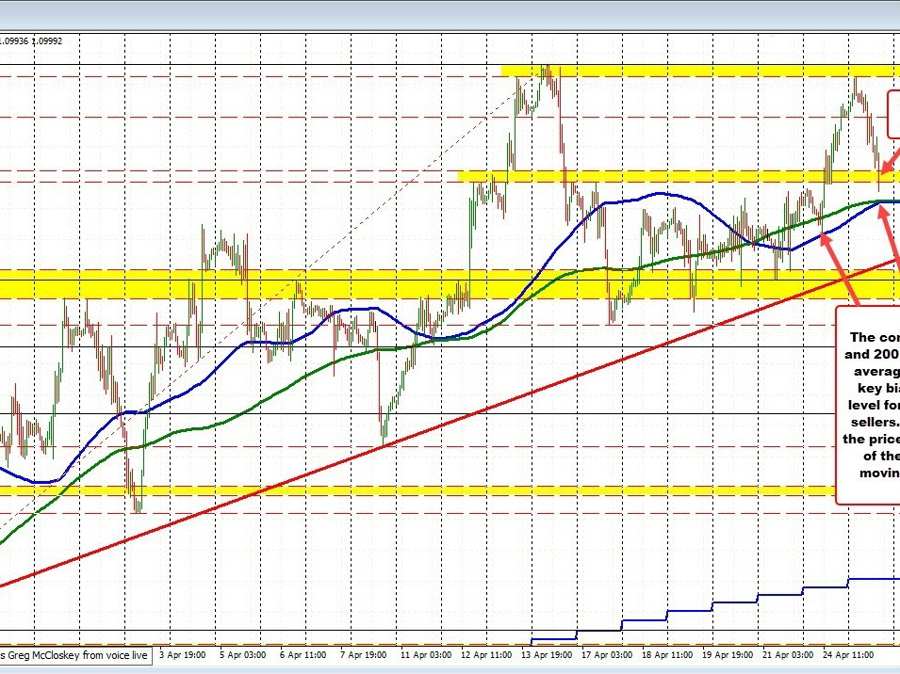 Dollar runs higher as yields move lower. Safe haven flows? | Forexlive Dollar runs higher as yields move lower. Safe haven flows? | Forexlive