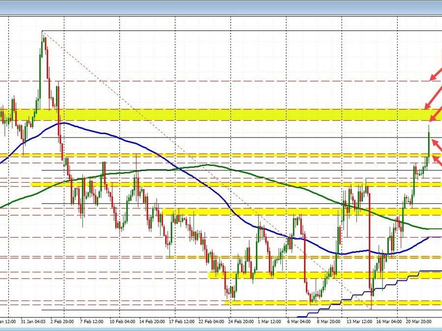US dollar moves lower after Fed rate hike | Forexlive US dollar moves lower after Fed rate hike | Forexlive