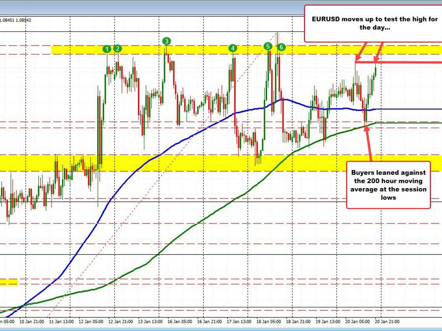 EURUSD moves up to test the earlier day's high | Forexlive EURUSD moves up to test the earlier day's high | Forexlive