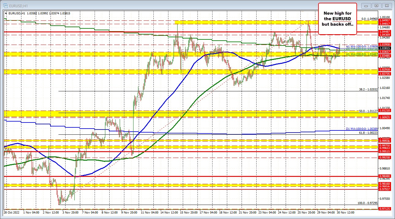 EURUSD