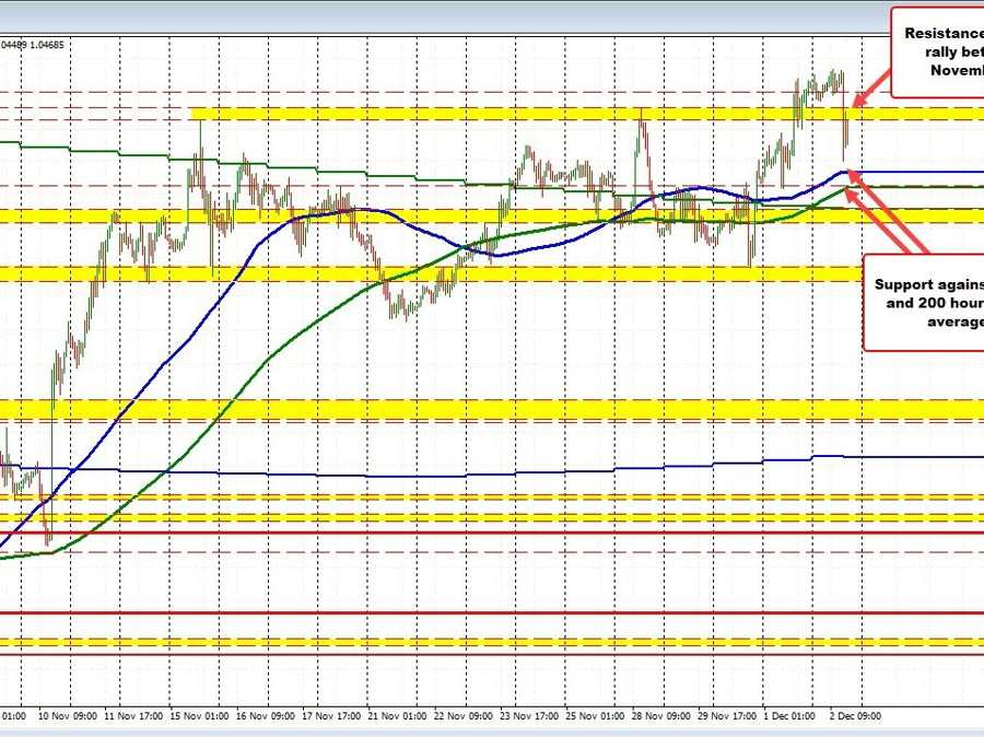 Steady as she goes. US dollar higher but off the highs as technical levels hold | Forexlive Steady as she goes. US dollar higher but off the highs as technical levels hold | Forexlive