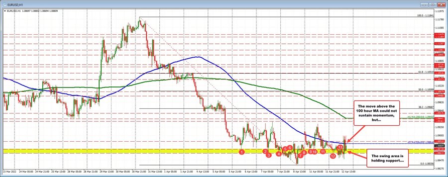 EURUSD