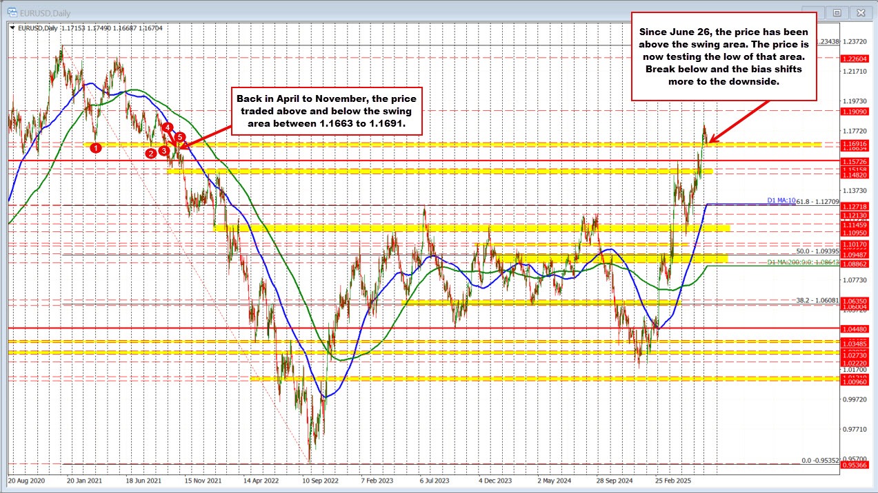 EURUSD