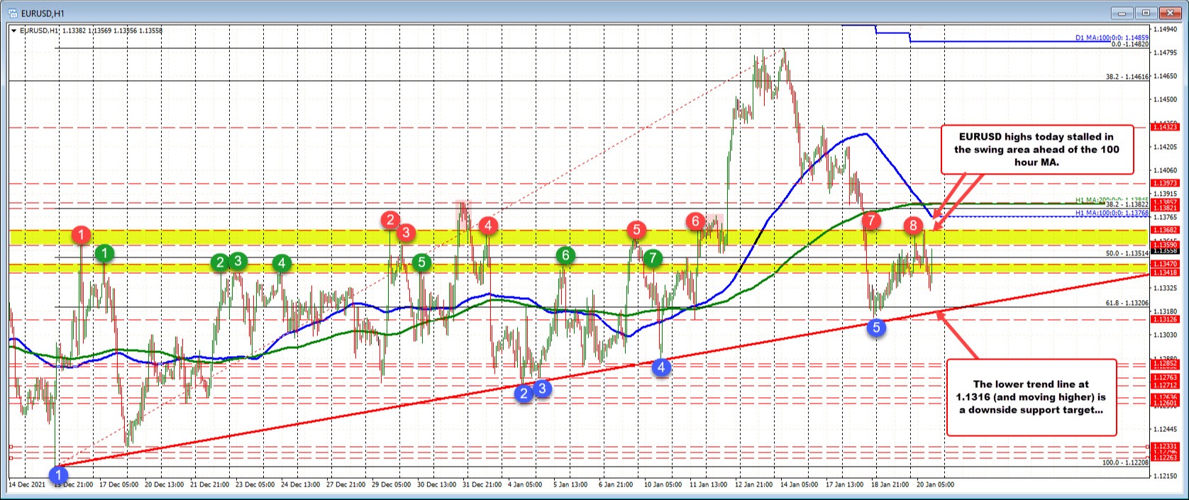 EURUSD