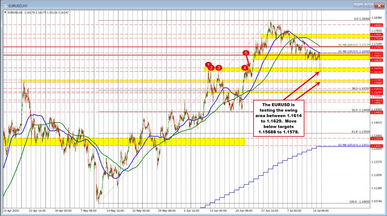 EURUSD