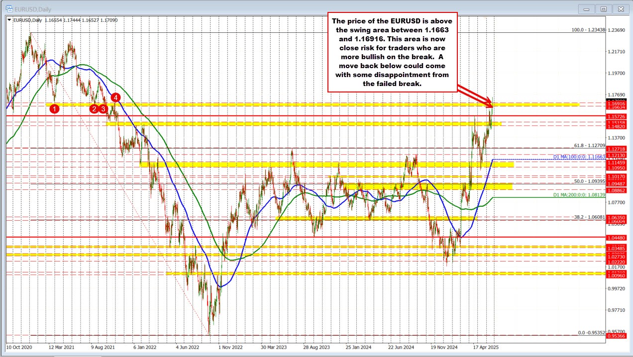 EURUSD