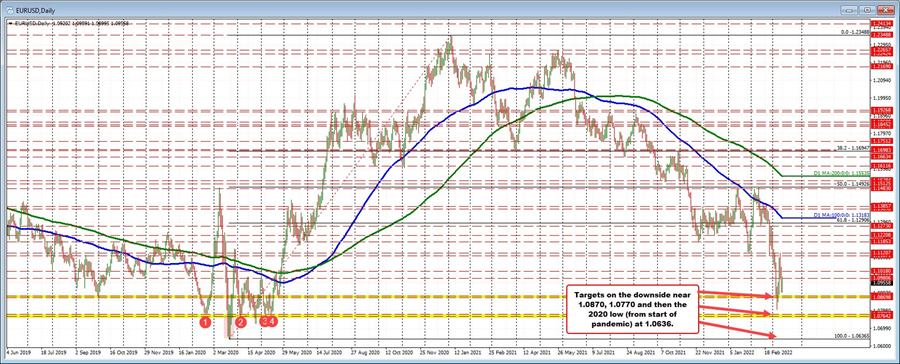 EURUSD