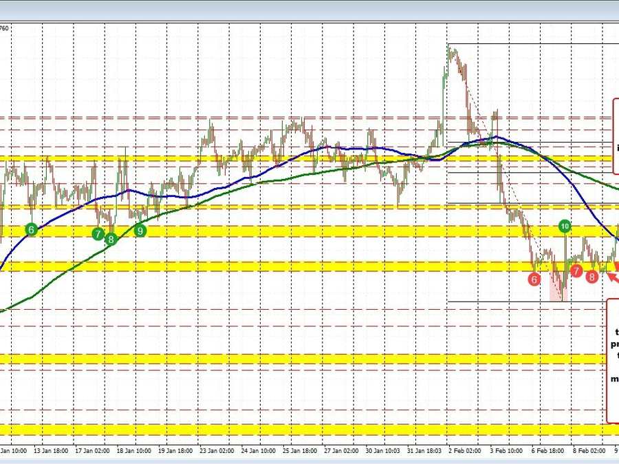 EURUSD sees buyer make a short term play. Can they keep the momentum going? | Forexlive EURUSD sees buyer make a short term play. Can they keep the momentum going? | Forexlive