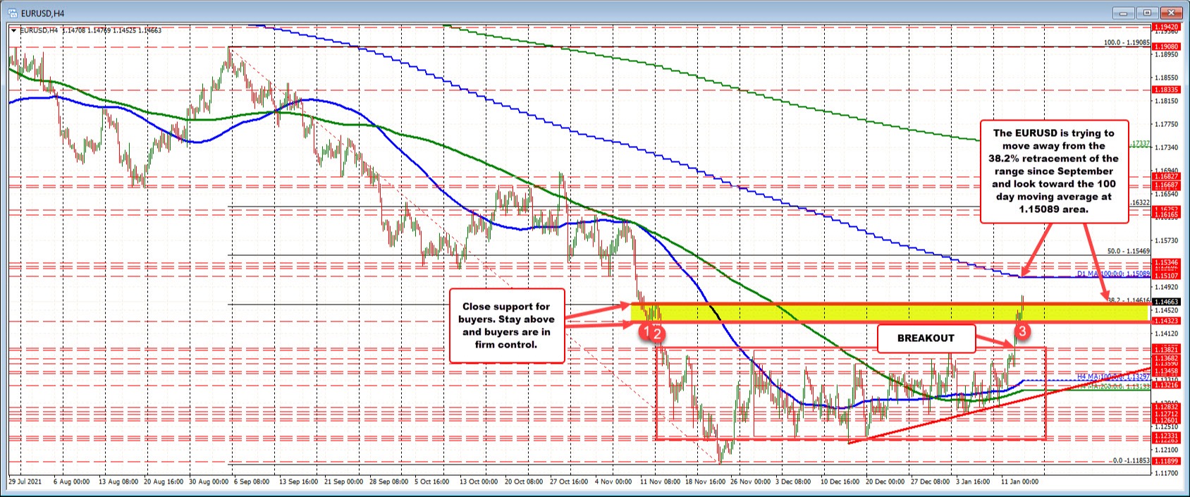 EURUSD