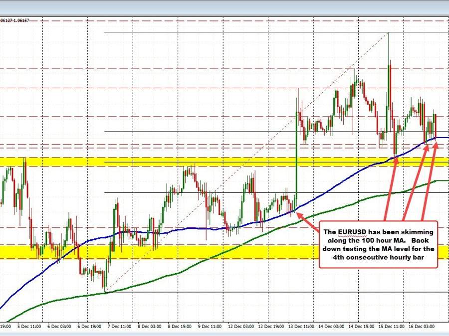 EURUSD back down testing the 100 hour MA | Forexlive EURUSD back down testing the 100 hour MA | Forexlive
