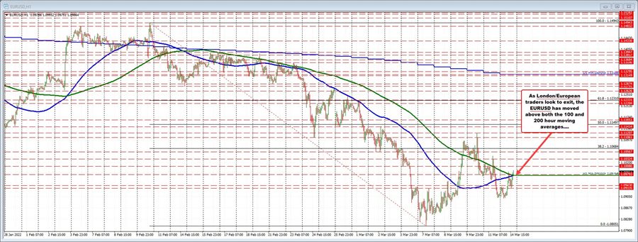 EURUSD