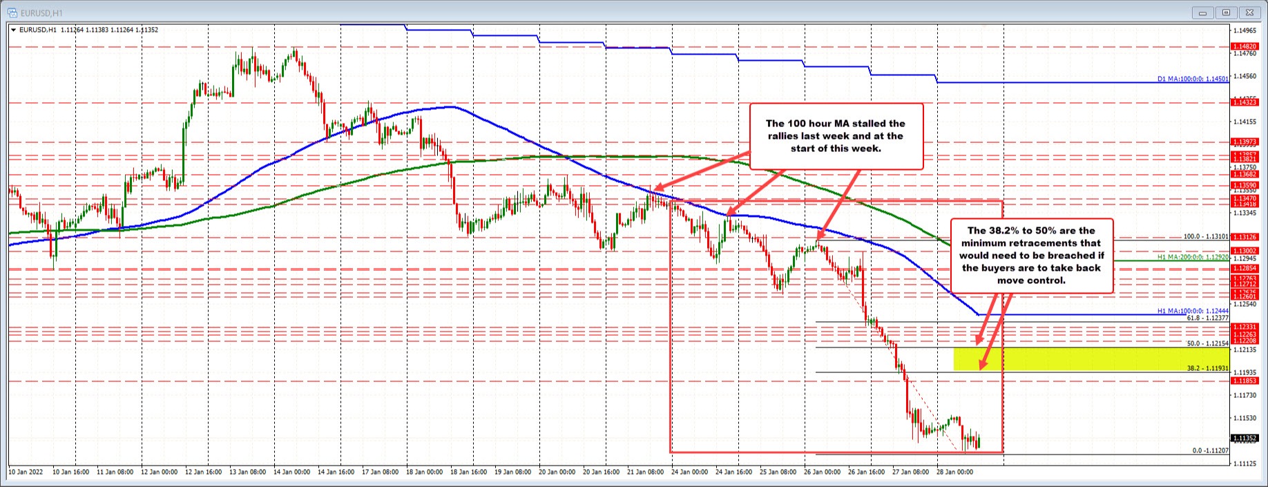 EURUSD