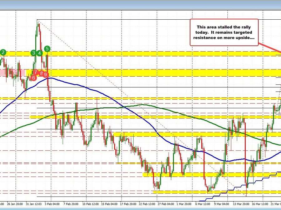 EURUSD Dynamics: Navigating key swing areas and retracement levels amid recent momentum | Forexlive EURUSD Dynamics: Navigating key swing areas and retracement levels amid recent momentum | Forexlive