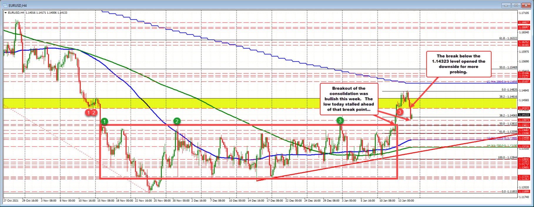 EURUSD