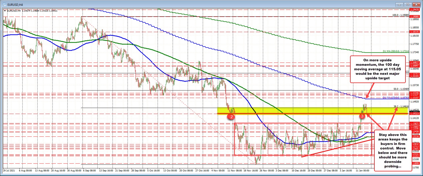 EURUSD