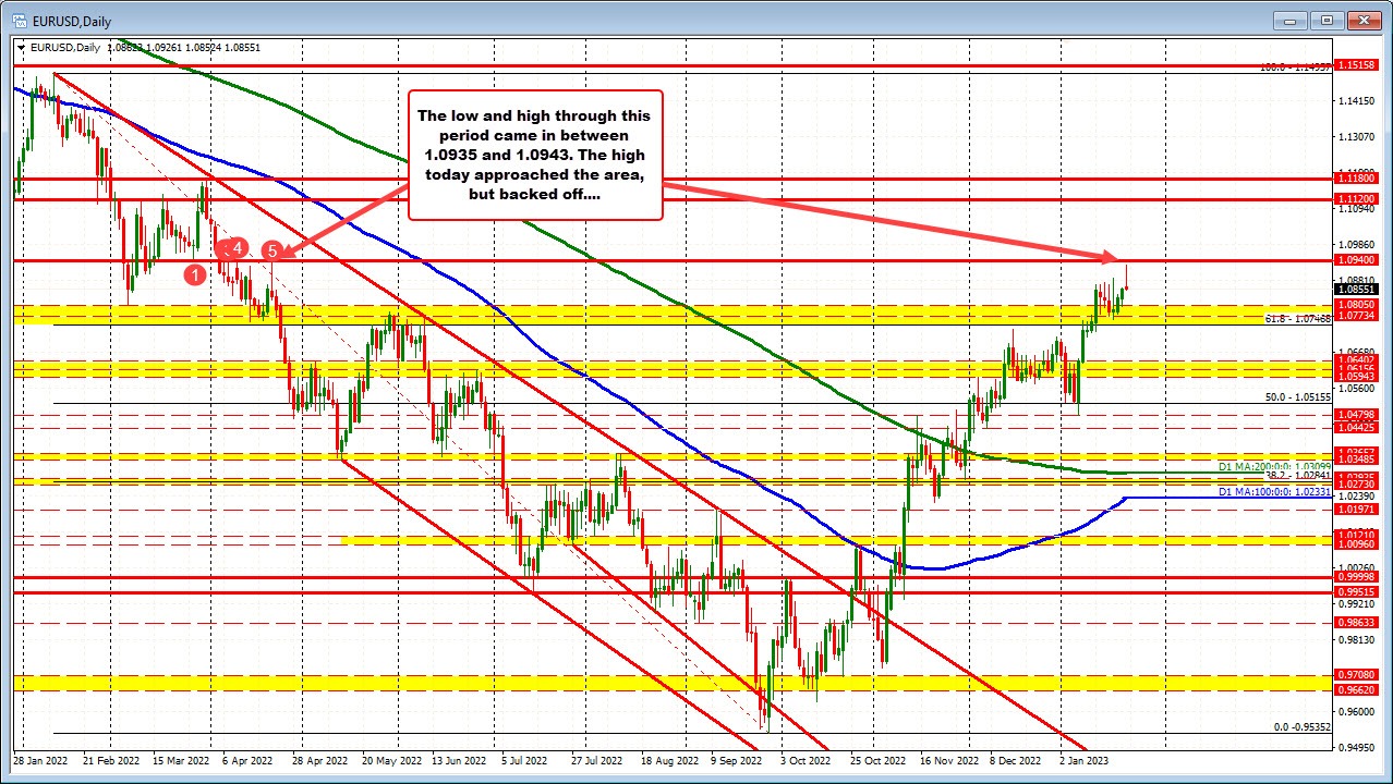EURUSD